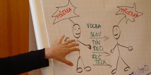 Neexistují nahodilá slova Neexistují nahodilá slova