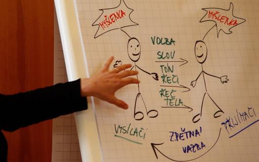 Říká se, že na slovech nezáleží, že jsou důležité skutky. Ano, ale... Říká se, že na slovech nezáleží, že jsou důležité skutky. Ano, ale...
