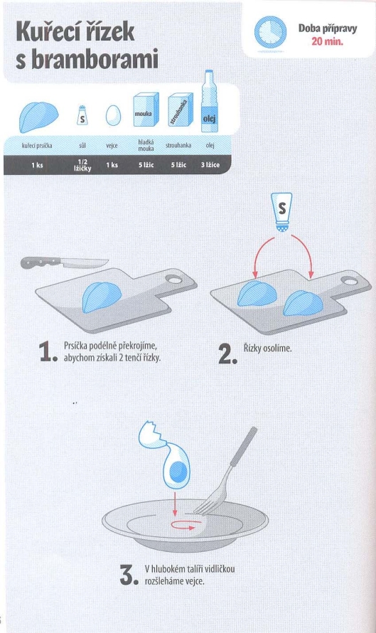 Kuřecí řízek - jednoduchý recept krok za krokem - i pro začátečníky