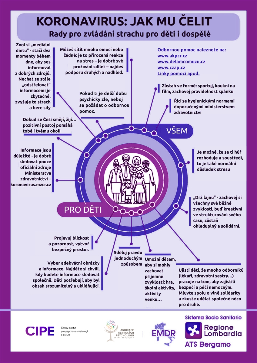 Jak psychicky čelit pandemii. Leták zpracovaný traumaterapeuty z Itálie. Převzato z internetu. 
